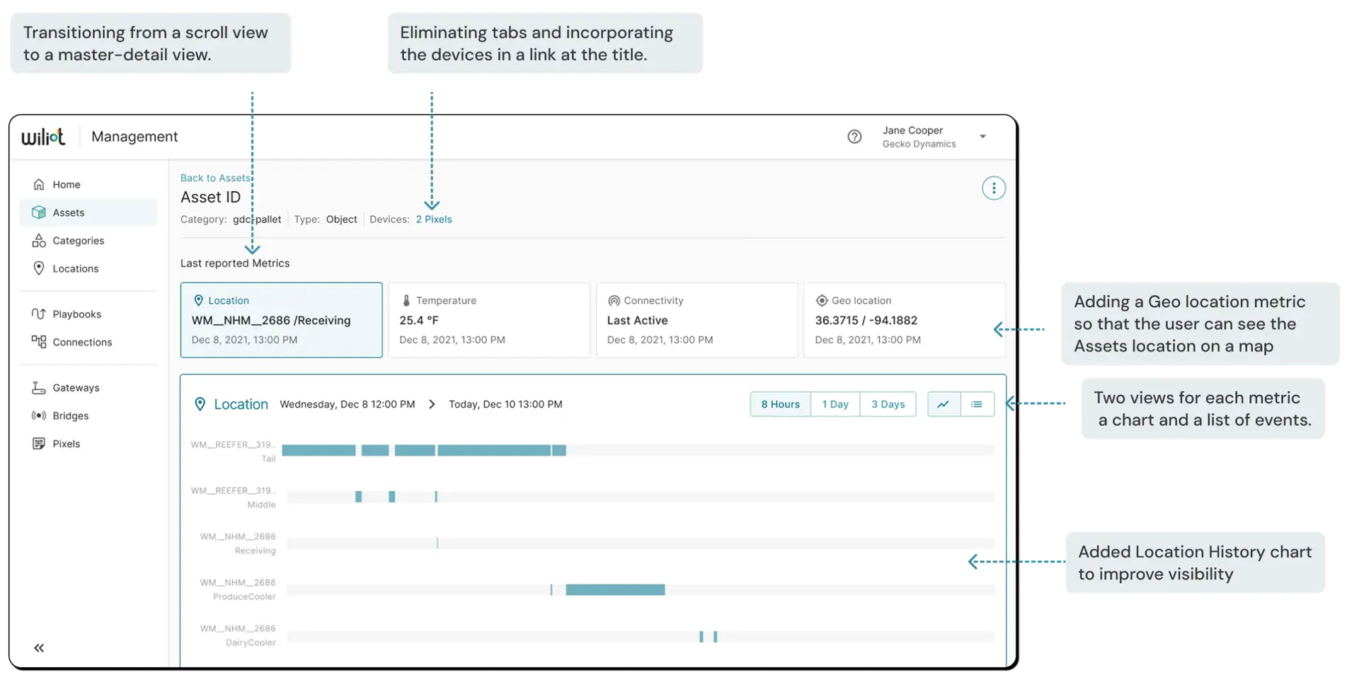 Annotated comparison showing the redesigned Asset page changes