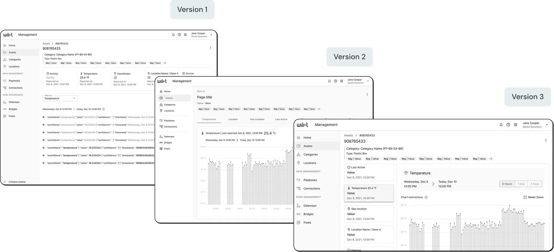 Three wireframe versions of the Asset page layout