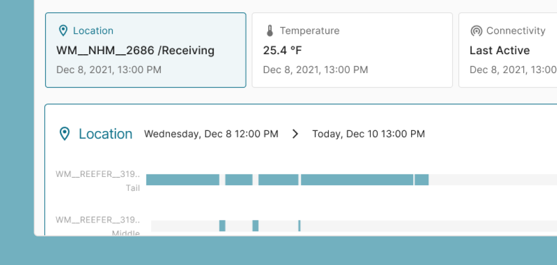 Asset Page overview screen