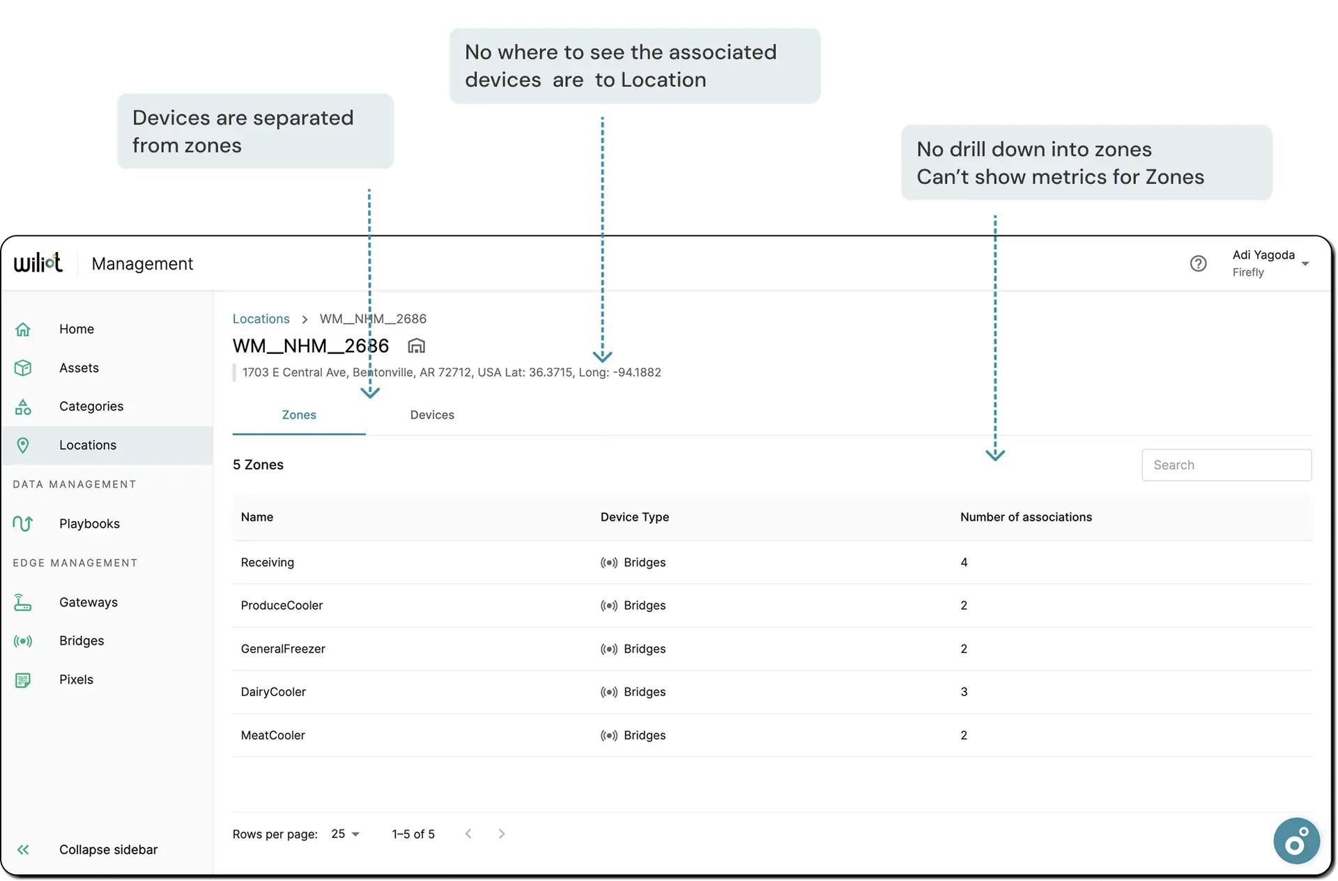 The existing Zones tab, annotated with usability gaps
