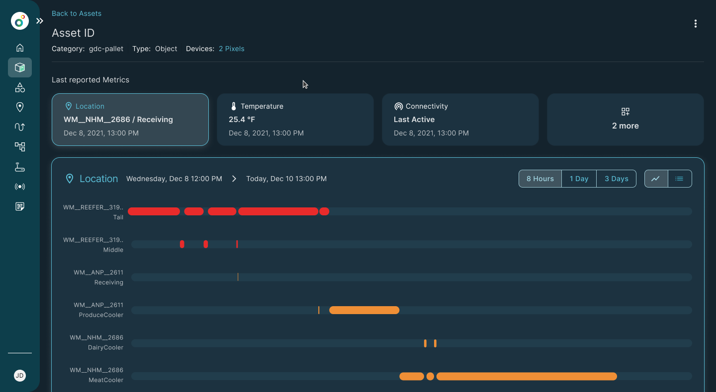 Gantt-style asset event chart, dark mode