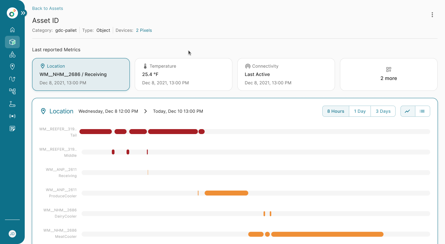 Gantt-style asset event chart, light mode