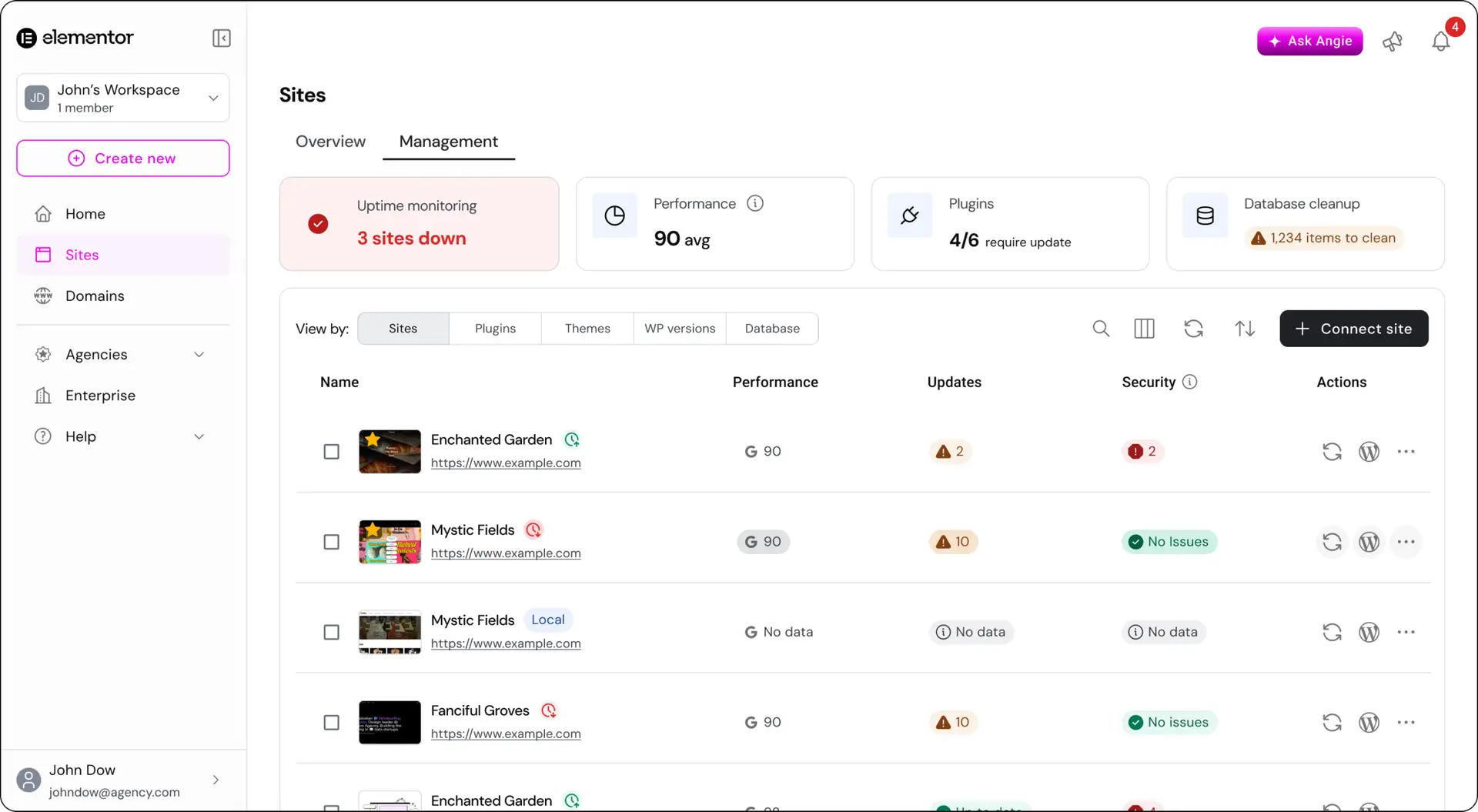 Sites management concept