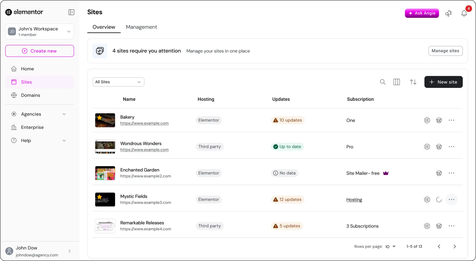 Sites overview concept