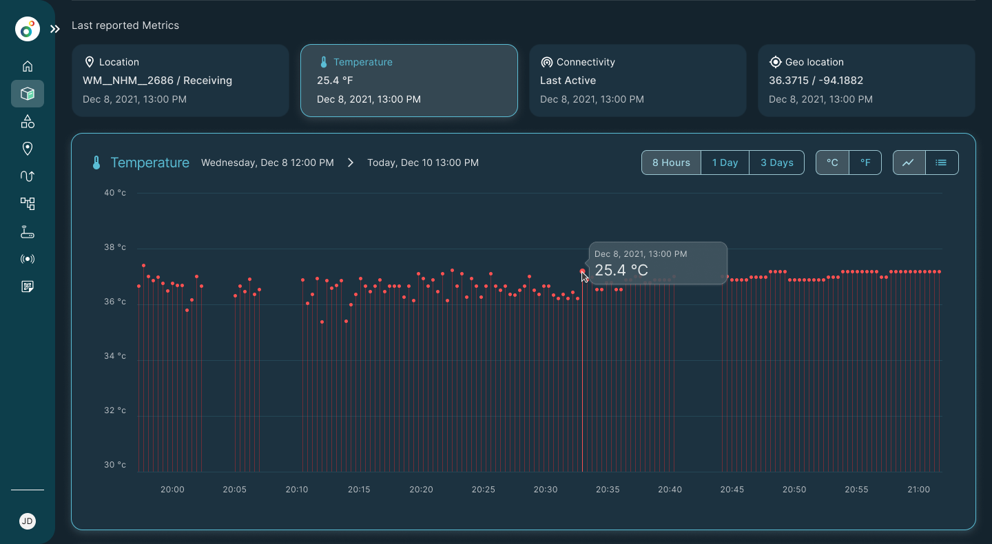 Lollipop chart of temperature readings, dark mode