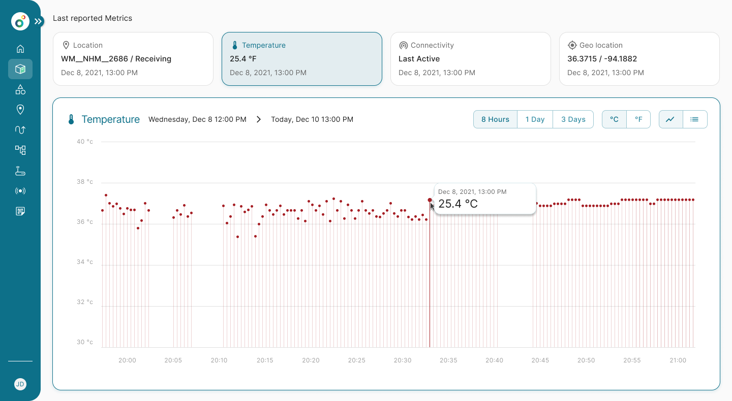 Lollipop chart of temperature readings, light mode
