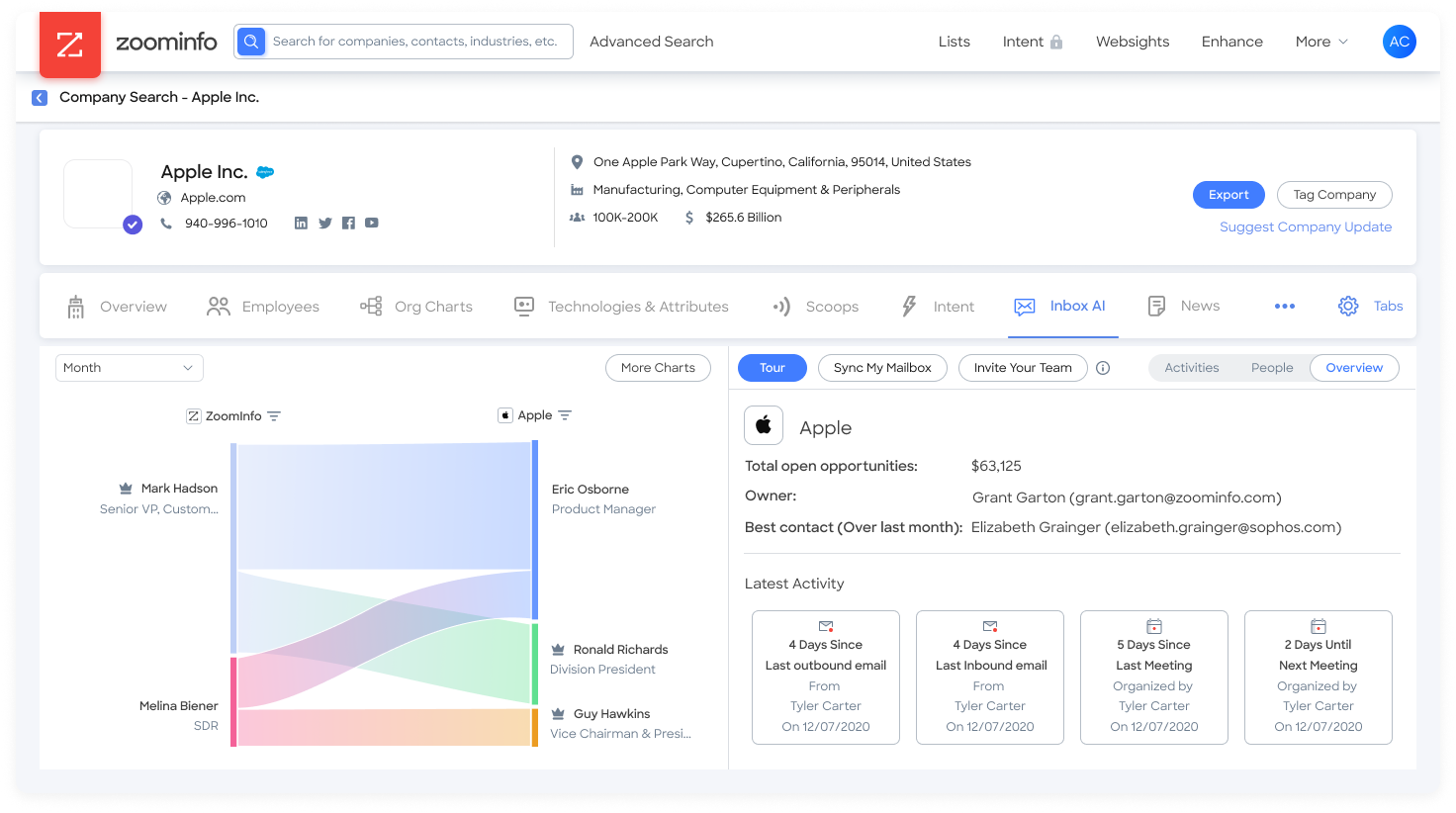 InboxAI account overview inside ZoomInfo